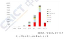 万币APP详解：用ID提币的便