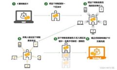 tpWallet买币必知：矿工费详