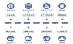 如何快速注册虚拟币账号
