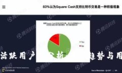 tpWallet月度活跃用户数分析