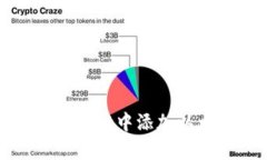 如何在tpWallet中添加以太坊