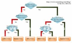 注意：由于我不能直接提