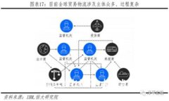 如何参与tpWallet空投？详细
