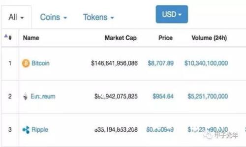 思考一个的优质

TOPAY钱包：数字时代的安全钱包选择