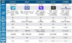 最受欢迎的数字钱包：选