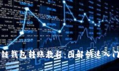 区块链钱包转账教程：图