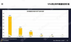 深入了解tpWallet中的多链支持与应用