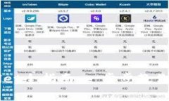 下载与使用tpWallet全指南：一步步教你安全管理数