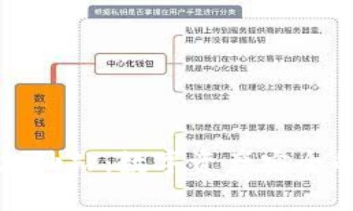 tpWallet加油站：数字资产安全的理想选择
