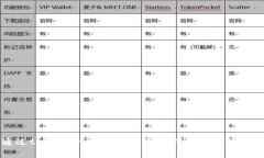 如何通过tpWallet充值OKB：全面指南与常见问题分析