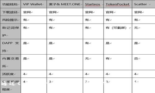 如何通过tpWallet充值OKB：全面指南与常见问题分析
