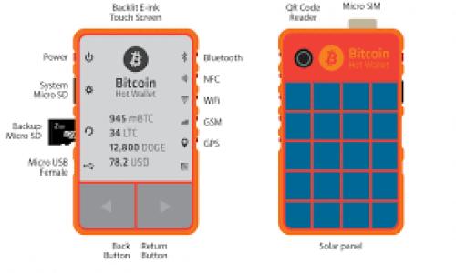 如何查看他人TPWallet交易记录：币圈安全和隐私指南

TPWallet,币圈,交易记录,隐私安全/guanjianci

在数字货币的世界中，透明性和交易记录的查看是许多人希望了解的方面之一。特别是在TPWallet这样的主流钱包应用中，用户自然会对如何查看他人的交易记录充满兴趣。然而，这个话题涉及多个层面的考虑，包括安全性、隐私性及合规性等。在接下来的内容中，我们将深入探讨如何查看他人的TPWallet交易记录，以及围绕这一主题的相关问题和解答。

一、TPWallet概述
TPWallet是一个为用户提供数字货币存储、交易及管理的平台。作为一款使用广泛的钱包，其支持多种数字货币的存储和交易功能。TPWallet的设计旨在为用户提供安全和便捷的体验，让用户能够轻松地管理他们的数字资产。

TPWallet同样强调了交易的透明性，用户可以查看自己的交易记录，但对于他人的交易记录则有一定的限制。这种设计在一定程度上是为了保护用户的隐私。尽管如此，对于有些投资者来说，了解他人的交易动态无疑具有一定的吸引力，尤其是在做决策时。

二、如何查看他人的TPWallet交易记录
首先，需要明确的是，直接在TPWallet中查看他人的交易记录是不可行的。出于安全和隐私的考虑，TPWallet并不允许用户随意访问其他用户的交易信息。尽管如此，用户可以通过公共区块链浏览器来获取某些交易信息。

区块链是一个去中心化的公共账本，所有的交易记录都会在链上进行编码并存储。这意味着，一些交易活动是可以被查询和查看的。通过区块链浏览器，用户可以输入相关的交易哈希、地址或区块号来查找交易信息，虽然这种信息是公开的，但它通常仅涵盖了交易金额、时间戳和参与地址等基本信息，并不会披露用户的个人信息。

三、币圈如何维护隐私和安全
在数字货币领域，隐私和安全始终是用户最为关注的问题。TPWallet在其设计中也充分考虑到了这些因素。用户在进行交易时，不仅需要保护自己的钱包地址，还需要采取其他安全措施。

首先，用户应该设置强密码，并考虑启用二次验证，以增加账户的安全性。此外，选择可信赖的平台进行交易和信息获取也是至关重要的。假如用户想要访问他人的交易记录，应保持警惕，避免通过不明来源的工具或网站获取信息，以免遭受诈骗或信息泄露的风险。

四、查看他人交易记录的道德与法律问题
尽管区块链技术提供了一种透明的信息存取方式，但在查看他人交易记录的问题上，涉及到道德和法律的考量。用户应当意识到，适度获取他人信息是允许的，但没有他人同意而去获取个人私密信息则可能会引起法律纠纷。

若想查看他人的交易动态，最好的方式是通过公开可用的信息门户，如社交媒体、论坛等进行分析并得到他人的同意。在这个过程中，保持透明和诚实是非常关键的。不仅能够保护自己的利益，还能够维护整个币圈的健康生态。

可能相关问题解答：

h41. 区块链浏览器如何工作？/h4
区块链浏览器是一种在线工具，用于浏览和查询区块链上的信息，包括交易记录、区块详情和钱包地址。它通过连接到区块链节点来提取和显示这些信息。用户只需输入交易哈希、地址或区块号，浏览器就会快速显示相关信息。

具体来说，区块链浏览器会检索区块链中存储的交易数据，并将其以用户友好的形式呈现。用户可以看到交易的输入和输出、确认次数、时间戳等数据。这种工具帮助用户验证和追踪交易，提供了一种去中心化和透明的方式来了解资产流动情况。

h42. 为何他人可能不希望别人查看他们的交易记录？/h4
隐私是许多人在生活中重视的方面，尤其是在金融交易中。他人不希望别人查看交易记录的原因主要有以下几点：

1) **安全性**: 公开自己的交易记录可能使他们面临安全风险，如针对其进行的欺诈或盗窃。尤其是当他们的交易记录显示出他们持有大额数字资产时，这种风险会更加明显。

2) **财务隐私**: 个人的收入、开支以及投资决策等都是十分私密的信息，许多人不希望这些信息对外公开。因此，保护交易记录有助于维护财务隐私。

3) **商业竞争**: 在某些情况下，尤其是对于交易员和投资者而言，公开交易记录可能会暴露其交易策略，这可能导致商业竞争力的减弱。

h43. 如何保护自己的数字资产安全？/h4
保护数字资产的安全可以从多个方面入手：

1) **使用强密码**: 设置复杂且独特的密码，并定期更换。避免在多个账户上使用同样的密码。

2) **启用双重验证**: 启用双重验证（2FA）可以显著提升账户的安全性。即使密码被泄露，攻击者也无法轻易访问帐户。

3) **冷钱包存储**: 对于长期持有的数字资产，可以选择冷钱包存储，这样可以避免在线攻击。

4) **定期监控账户**: 注意账户活动和交易记录，发现异常立刻采取行动。

h44. TPWallet的优势与劣势是什么？/h4
TPWallet作为市场上流行的数字钱包，拥有众多优势和一些劣势：

**优势**:

1) **用户友好的界面**: TPWallet在用户体验上做得相当出色，简洁易操作。

2) **多币种支持**: 支持各种数字货币，提供丰富的交易选择。

3) **安全性高**: 提供多重安全保护措施，如防火墙、加密等。

**劣势**:

1) **隐私问题**: 如前所述，由于区块链特性，交易信息的透明性可能对部分用户引发隐私担忧。

2) **技术依赖**: 对于技术小白用户，上手难度相对较高，需要时间去理解和熟悉。

综上所述，TPWallet在数字货币交易中提供了一种相对安全而方便的方式，然而，对他人交易记录的查看需要谨慎行事，遵守法律法规，同时也应尊重他人的隐私权。
