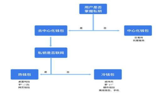 如何使用tpWallet发币：一步步指南与注意事项