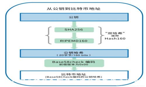 如何安全地将加密钱包中的数字货币出售？