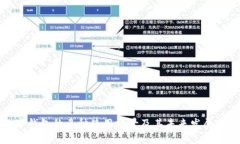 数字钱包的多种使用场景