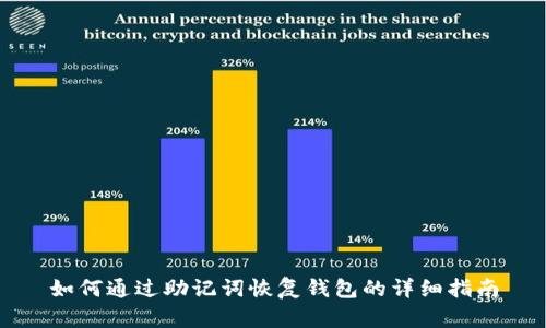 如何通过助记词恢复钱包的详细指南