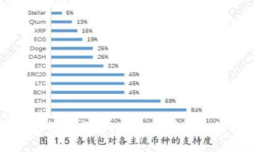 区块链钱包使用指南：从入门到精通的视频教学