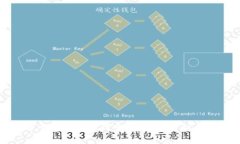 狗狗币下个牛市能涨到多