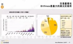 以下是针对“tpWallet升级了