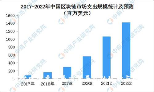  探讨中国虚拟币交易平台的现状与发展