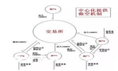 区块链钱包创建界面不显示的原因及解决方案