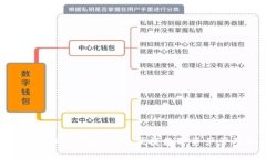 小狐狸钱包API详解：实现便捷数字资产管理的利