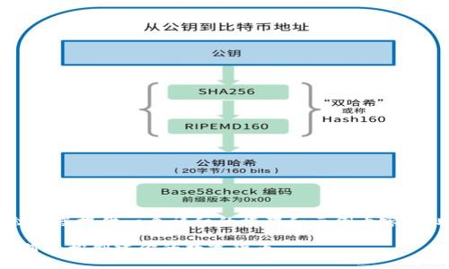 s内容相对较长，但我会为您提供一个详细的框架和示例内容，帮助您构建完整的文章。

tpWallet发币教程：如何轻松创建你的数字货币