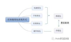 tpWalletEOS不能出售的原因及