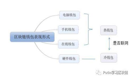 tpWalletEOS不能出售的原因及解决方案解析