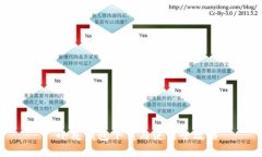 : 小花钱包下载与使用全攻