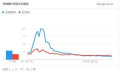 如何找回丢失的比特币钱包：全面指南