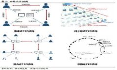 tpWallet闪兑教学：轻松实现