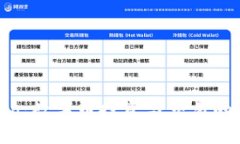 探索Geito：数字币投资与交易的全新应用