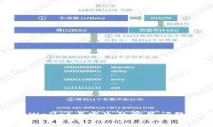如何解决tpWallet卡发生的常