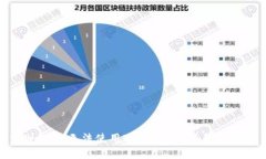 tpWallet无法使用UNI的原因及