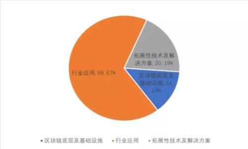 如何解决tpWallet无法连接薄饼的问题？