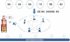 tpWallet：热钱包还是冷钱包？全面解析数字货币钱