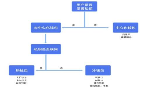 如何辨别tpWallet的真假：全面解析与实用技巧