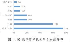 : 深入解析Pig tpWallet：数字钱包的未来与安全性