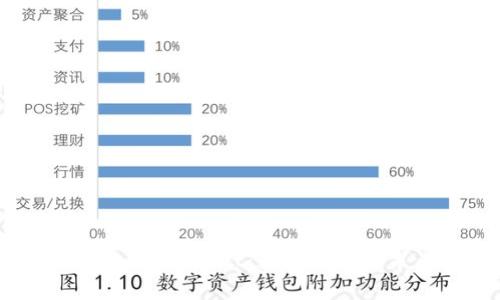 : 深入解析Pig tpWallet：数字钱包的未来与安全性