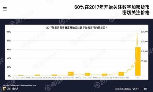 

中国数字货币钱包法规政策解析：从合规到未来发展