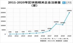 国外数字货币热钱包的安全性、使用指南与市场