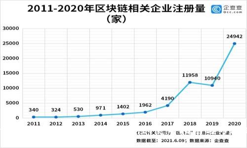 国外数字货币热钱包的安全性、使用指南与市场现状