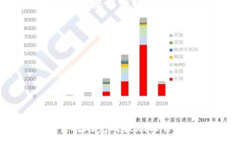 如何将冷钱包中的资产提现到银行卡：详细指南

冷钱包, 提现, 银行卡, 加密货币/guanjianci

冷钱包的基本概念
冷钱包是存储加密货币的方式之一，主要是为了增强资产的安全性。与热钱包不同，冷钱包并不连接到互联网，因此能够有效防止黑客攻击和网络诈骗。冷钱包通常使用硬件或纸质形式，安全性高，适合长期保存资产，但在需要进行交易时，提取过程稍显复杂。

提现到银行卡的准备工作
在将冷钱包中的加密货币提现到银行卡之前，首先需要确保你具备以下几个步骤：
1. **了解加密货币的种类**：不同的加密货币可能有不同的提现方法，因此首先要确认你持有的是哪种加密货币。
2. **选择合适的平台**：找到一家支持将你的加密货币提现到银行卡的交易所或平台。需要注意的是，选择有良好信誉的平台以确保安全。
3. **将冷钱包中的资产转移至热钱包**：大多数交易所不支持直接从冷钱包提现，因此需要先将资产转移至热钱包，再从热钱包进行提现。

如何将资产从冷钱包转移到热钱包
将资产从冷钱包转移到热钱包的步骤如下：
1. **连接冷钱包**：根据你冷钱包的类型（例如硬件钱包），连接到你的计算机或移动设备。
2. **打开相应的软件**：对于硬件钱包，通常会有官方提供的软件来管理资产，打开对应的软件并输入密码或进行身份验证。
3. **选择转账功能**：在软件中找到转账或发送的选项，输入你热钱包的地址和你想转移的资产数量。
4. **确认转账信息**：仔细检查转账信息确认无误后，进行确认。
5. **完成转账**：等待交易得到网络确认，并在热钱包中查看资产是否到账。

如何将热钱包中的资产提现到银行卡
一旦你的资产成功从冷钱包转移到热钱包，接下来就是将其提现到银行卡，这里是具体步骤：
1. **登录交易所**：访问你选择的加密货币交易所，使用你的账户信息登录。
2. **充值热钱包**：在交易所的界面中找到“充值”或“提币”的选项，选择与你热钱包中相同的加密货币进行充值。
3. **选择交易对**：交易所中进行交易时，可以选择要将你的加密货币转换为法定货币（如人民币、美元等）的交易对。
4. **卖出加密货币**：在兑换界面输入你希望出售的数量，并确认订单。交易所会将你的加密货币按当前市场价格转换为法定货币。
5. **提取资金**：完成交易后，前往“提现”页面，选择提现到银行卡的方法，输入必要的银行信息并确认提现。

可能遇到的问题及解决方案

问题1：提现过程中失败怎么办？
在提现过程中，有时可能会遇到失败的情况。常见原因包括网络问题、账户信息不全或不正等。对此，可以尝试以下方法解决：
1. **检查网络连接**：确认你当前的网络状态良好，避免因网络问题导致申请失败。
2. **核对账户信息**：确保你输入的银行卡信息无误，包括卡号、开户行等，检查无误后再次尝试提现。
3. **联系客服**：若多次尝试仍未成功，建议拨打交易所的客服热线或通过在线支持联系他们，寻求技术支持。

问题2：提现到账时间一般是多久？
提现的到账时间取决于多种因素，通常包括以下几方面：
1. **交易所处理时间**：一般来说，交易所会在收到提现请求后尽快处理，但具体时间长短因交易所而异。有些交易所可能支持快速提现，而有些则需要更长时间。
2. **银行处理时间**：即便成功提交提现请求，银行在处理转账时也可能需要时间，通常是1到3个工作日。
3. **节假日影响**：如果在节假日期间进行提现，银行处理的时间可能会进一步延长，因此需预留更多的时间。

问题3：为何无法提现？
在提现过程中，如果遇到无法提现的情况，可能是由于以下原因：
1. **身份验证问题**：大多数交易所要求用户在首次提现前进行身份验证，包括上传身份证明文件等。如果未通过验证，自然无法完成提现。
2. **交易所限制**：有些交易所对新用户在一定期限内提现设定限制，可能需要等待一定时间才能进行提现。
3. **资金冻结**：在一些情况下，如果你的账户存在可疑交易或违规行为，交易所可能会主动冻结你的资金，这种情况下需要与客服沟通。

问题4：有哪些安全注意事项？
在整个提现过程中，安全性是最为重要的事项，以下是一些安全建议：
1. **使用强密码**：确保交易所账号使用强密码，并定期更换，避免因密码被破解而导致财产损失。
2. **启用双重认证**：大部分交易所提供双重认证功能，可以大大增强账户的安全性，建议务必开启此功能。
3. **避免公共网络**：尽量避免在公共场所的Wi-Fi下进行提现操作，以减少数据被窃取的风险。
4. **定期检查账户**：定期检查账户的交易记录与资产安全，发现异常及时处理。

总之，将冷钱包中的资产提现到银行卡的流程相对复杂但并非不可能。只要遵循上述步骤并注意安全事项，就能安全顺利地完成提现操作。希望这篇文章对你有所帮助！