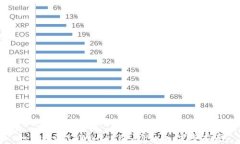 如何通过tpWallet购买Pig币：完整指南