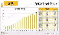 思考一个的tpWallet授权失败的解决方案与常见问题