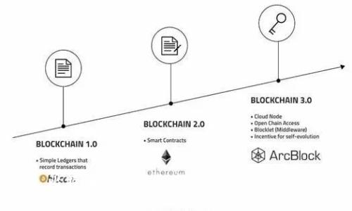 比特币钱包下载中心及其使用指南